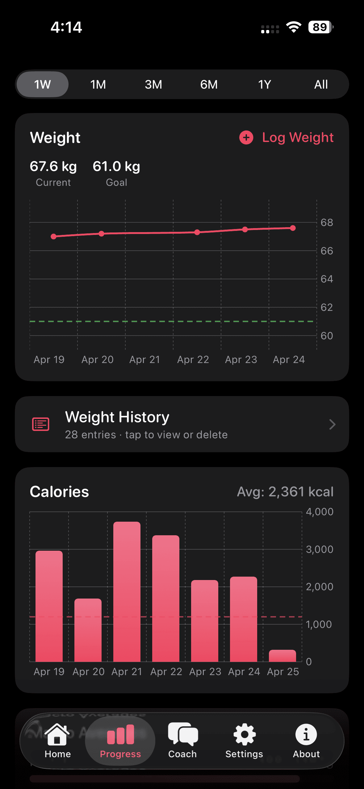Progress and trends