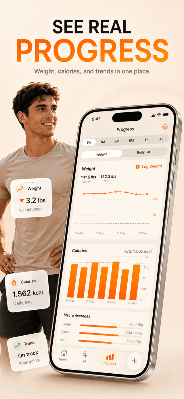 Voidpen weight and calorie progress over time